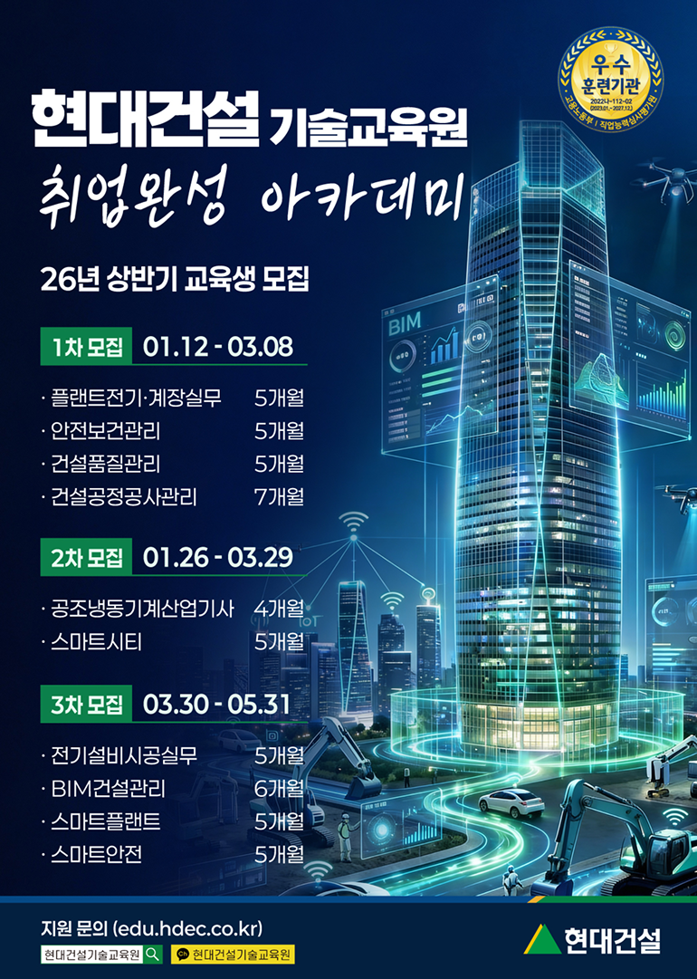 현대건설 기술교육원 상반기 교육생 모집 현대건설 기술교육원 취업완성 아카데미 26년 상반기 교육생 모집 (우수 훈련기관 - 고용노동부 / 직업능력심사평가원) 1차 모집 (01.12 - 03.08) 플랜트전기·계장실무: 5개월 안전보건관리: 5개월 건설품질관리: 5개월 건설공정공사관리: 7개월 2차 모집 (01.26 - 03.29) 공조냉동기계산업기사: 4개월 스마트시티: 5개월 3차 모집 (03.30 - 05.31) 전기설비시공실무: 5개월 BIM건설관리: 6개월 스마트플랜트: 5개월 스마트안전: 5개월 지원 문의: edu.hdec.co.kr 검색: 현대건설기술교육원 (카카오톡 채널 포함)